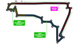 Autódromo Hermanos Rodríguez pist haritası